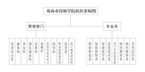 管理服務(wù)與技術(shù)服務(wù)的協(xié)同與價(jià)值